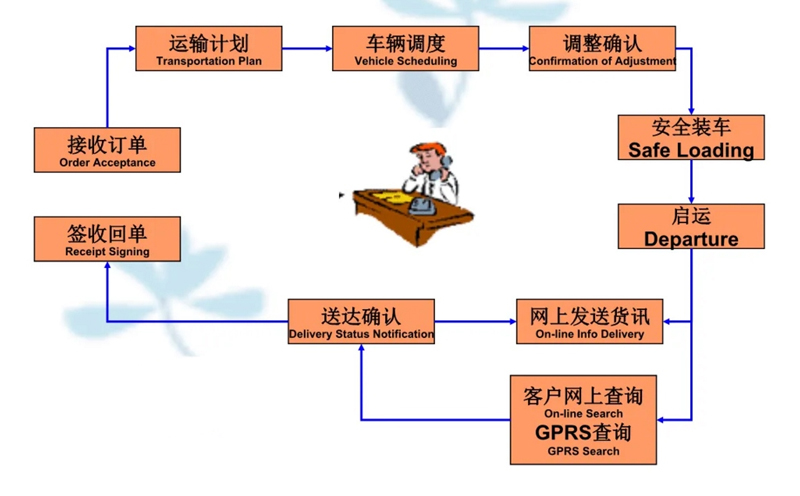 苏州到喀喇沁搬家公司-苏州到喀喇沁长途搬家公司