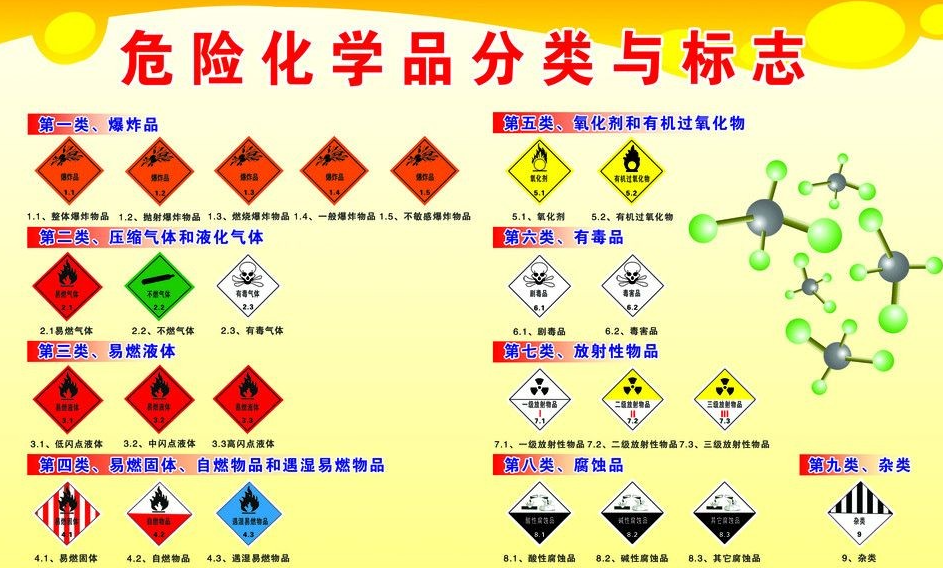 上海到喀喇沁危险品运输